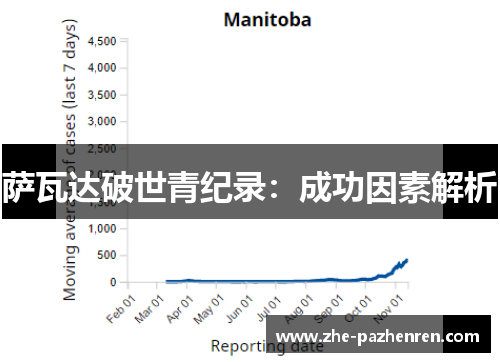 萨瓦达破世青纪录:成功因素解析 萨瓦达破世青纪录:成功因素解析