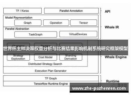 世界杯主帅决策权重分析与比赛结果影响机制系统研究框架模型 世界杯主帅决策权重分析与比赛结果影响机制系统研究框架模型