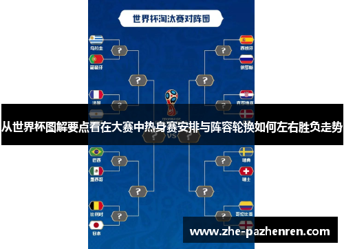 从世界杯图解要点看在大赛中热身赛安排与阵容轮换如何左右胜负走势 从世界杯图解要点看在大赛中热身赛安排与阵容轮换如何左右胜负走势