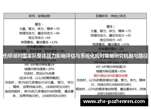 伤停潮对国家队整体战力影响评估与系统化应对策略研究机制与路径