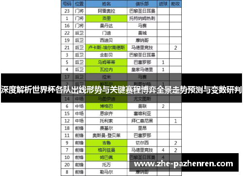 深度解析世界杯各队出线形势与关键赛程博弈全景走势预测与变数研判