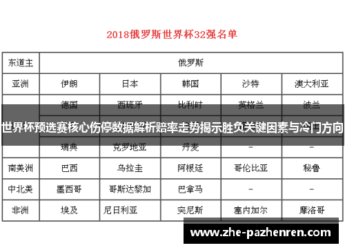 世界杯预选赛核心伤停数据解析赔率走势揭示胜负关键因素与冷门方向