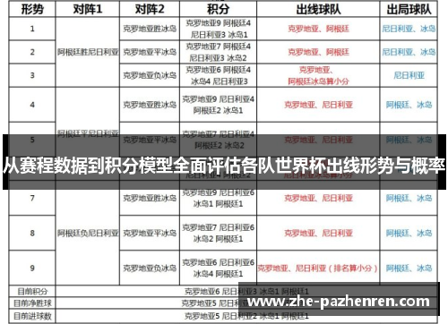 从赛程数据到积分模型全面评估各队世界杯出线形势与概率 从赛程数据到积分模型全面评估各队世界杯出线形势与概率