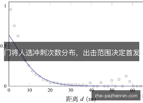 门将人选冲刺次数分布,出击范围决定首发 门将人选冲刺次数分布,出击范围决定首发